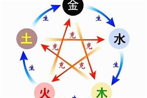 火多木焚|深度解析五行生克的关系